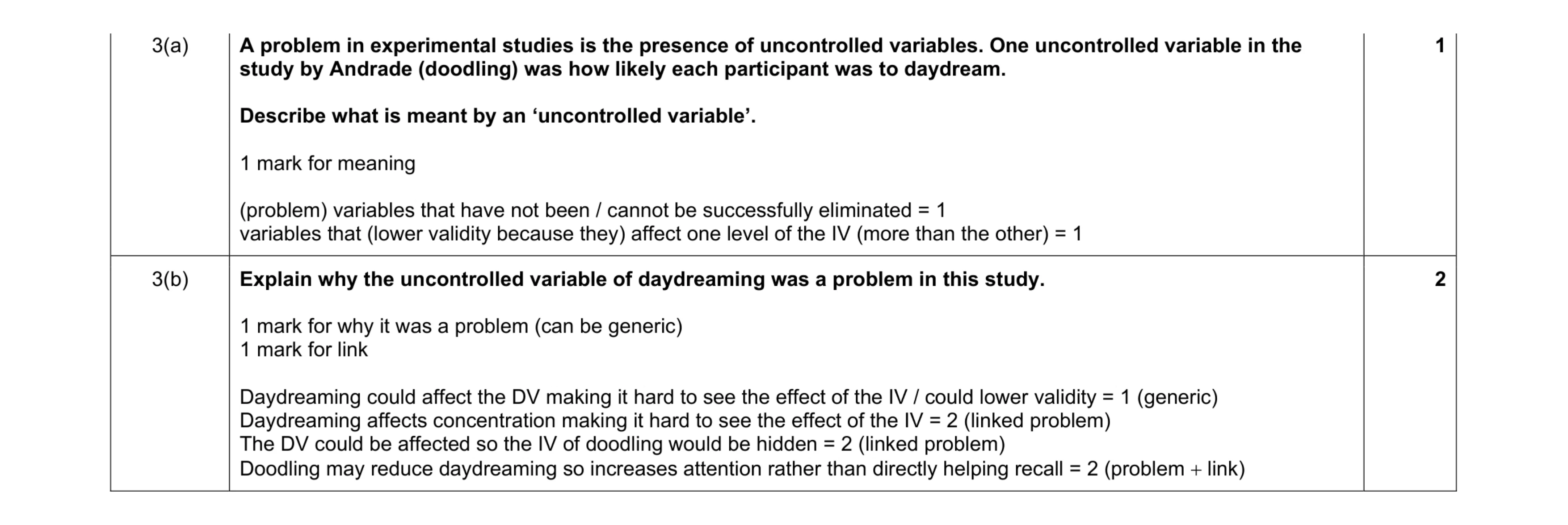 Mark scheme for question 259