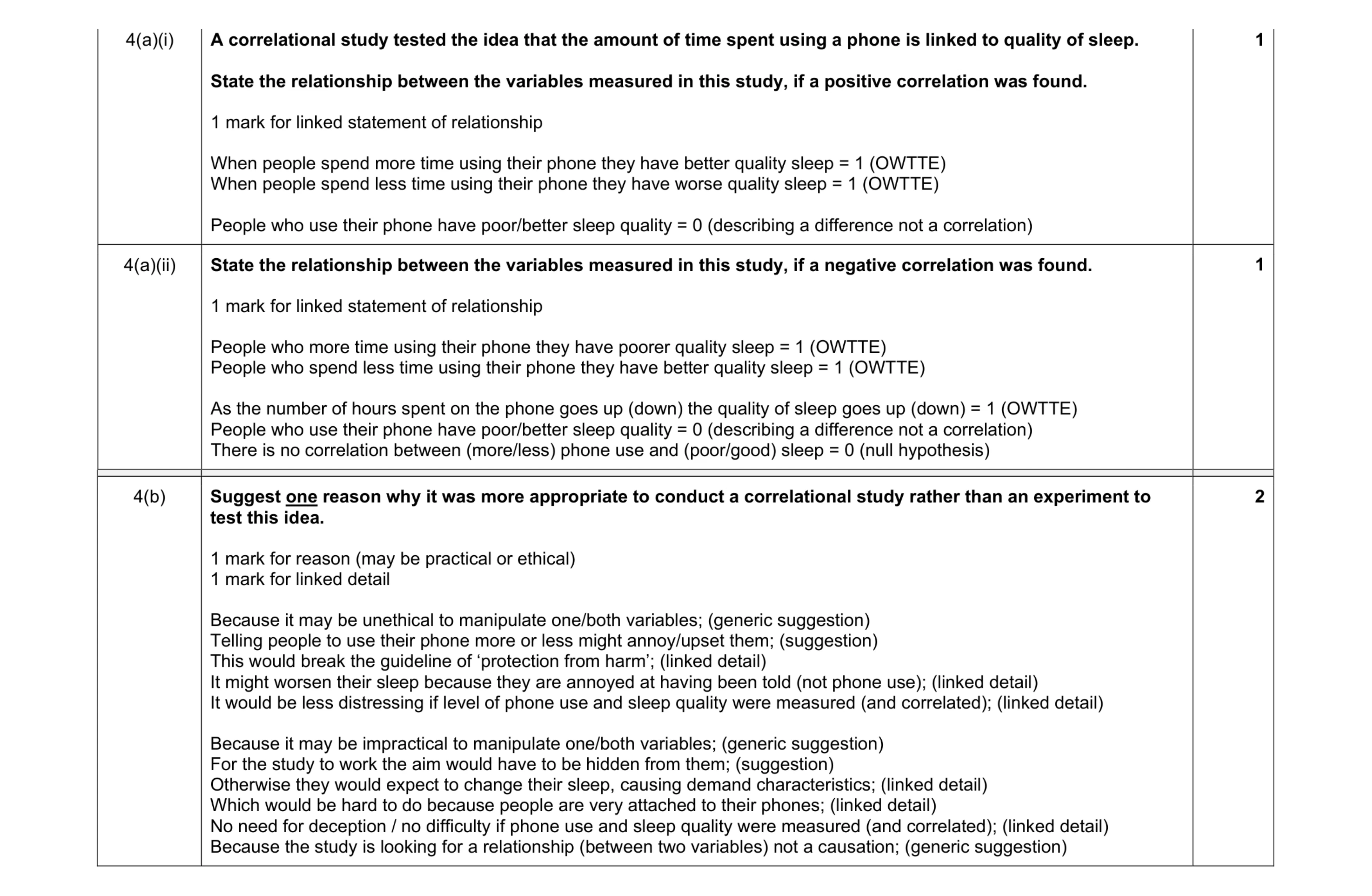 Mark scheme for question 260