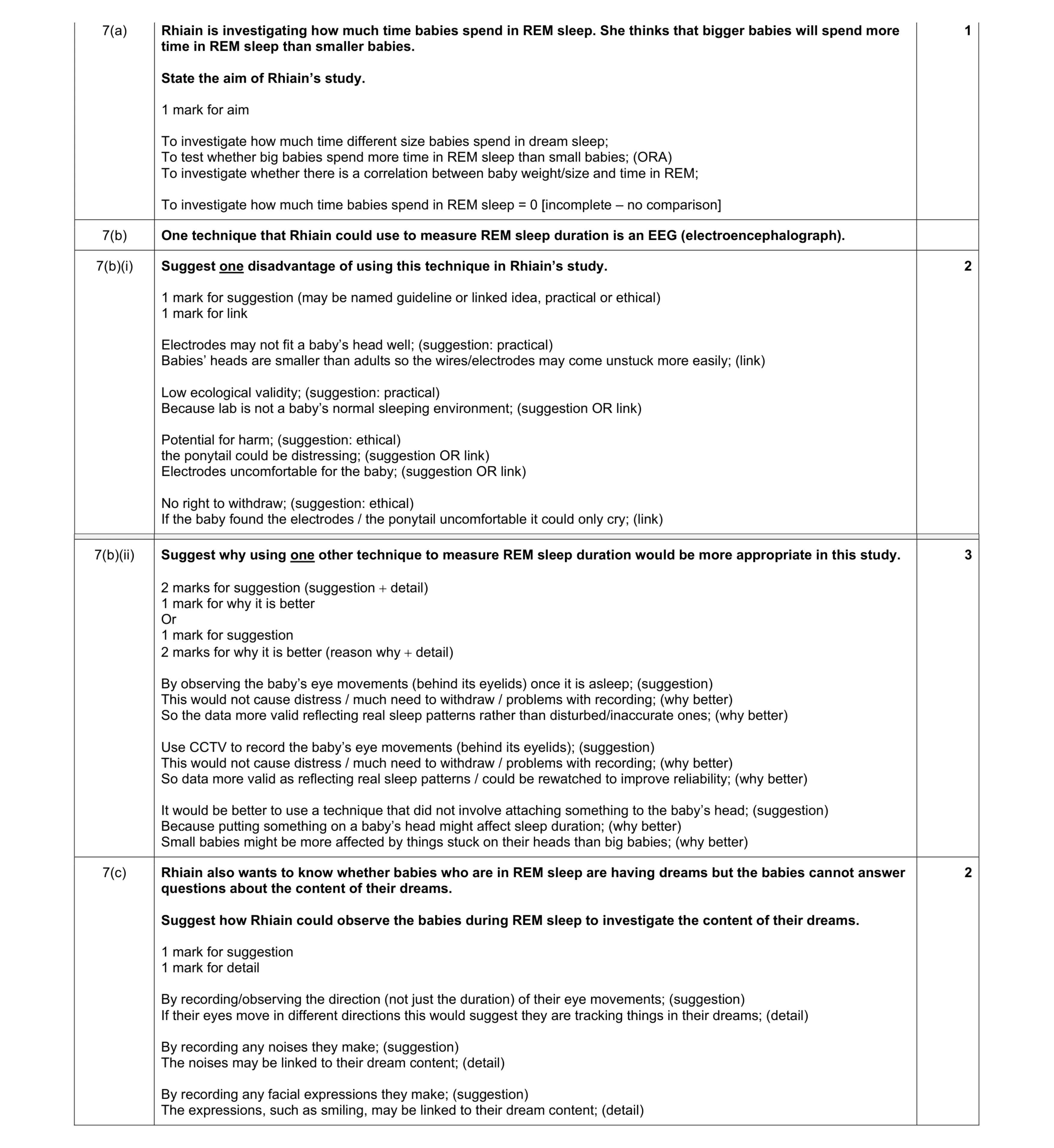 Mark scheme for question 263