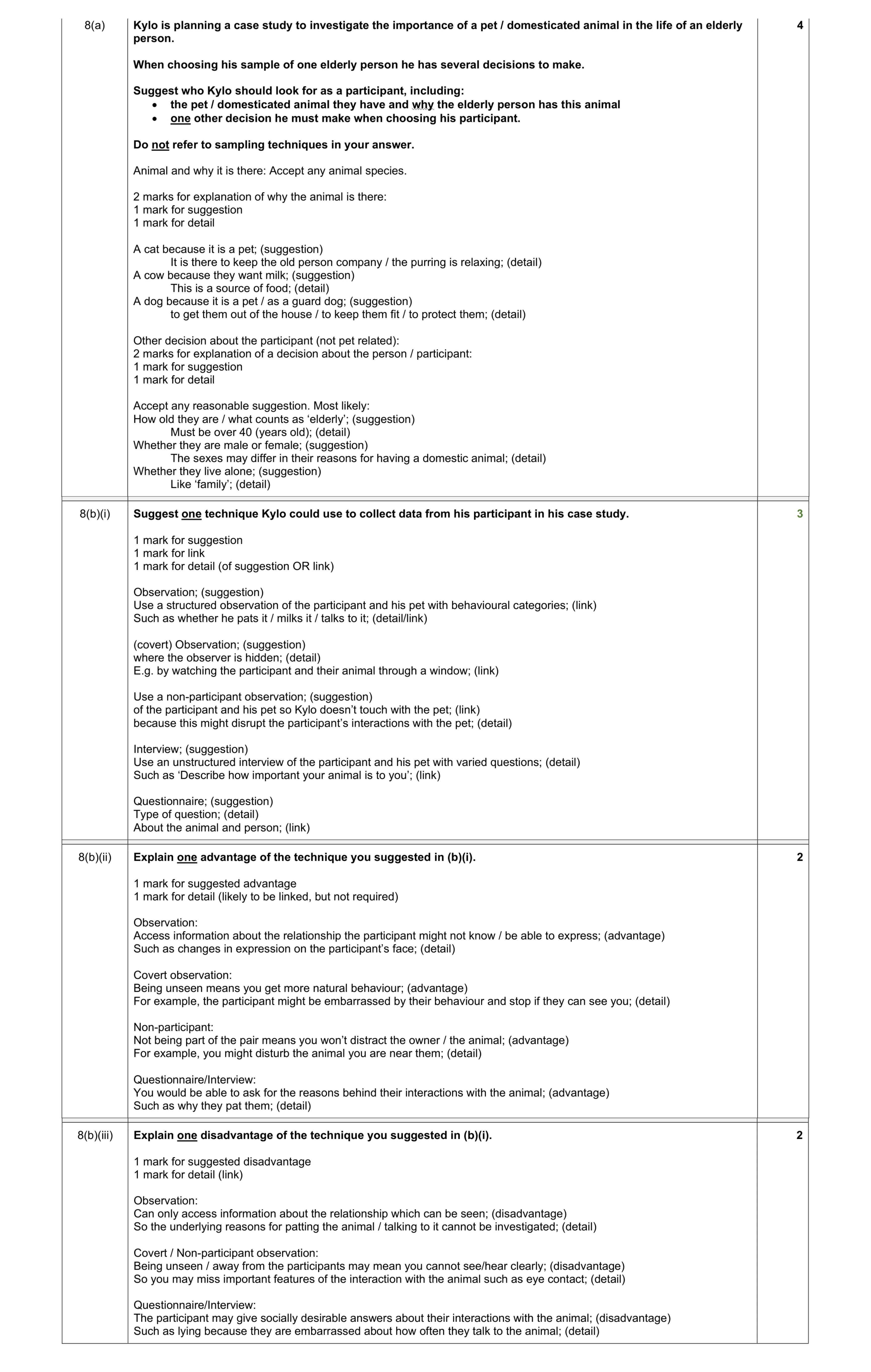Mark scheme for question 264