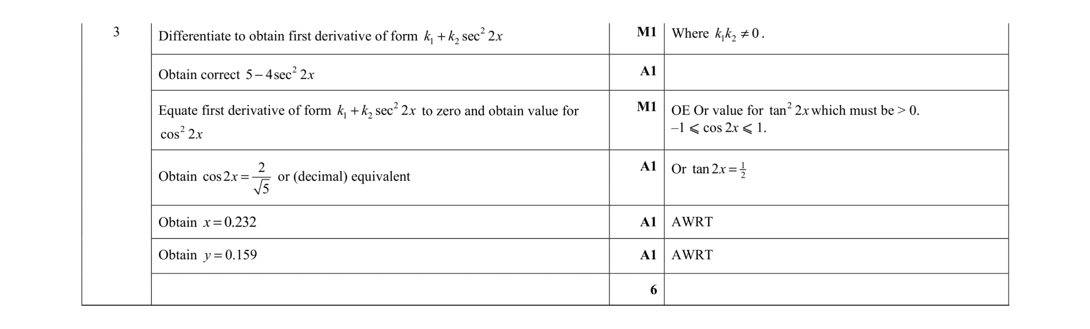Mark scheme for question 83