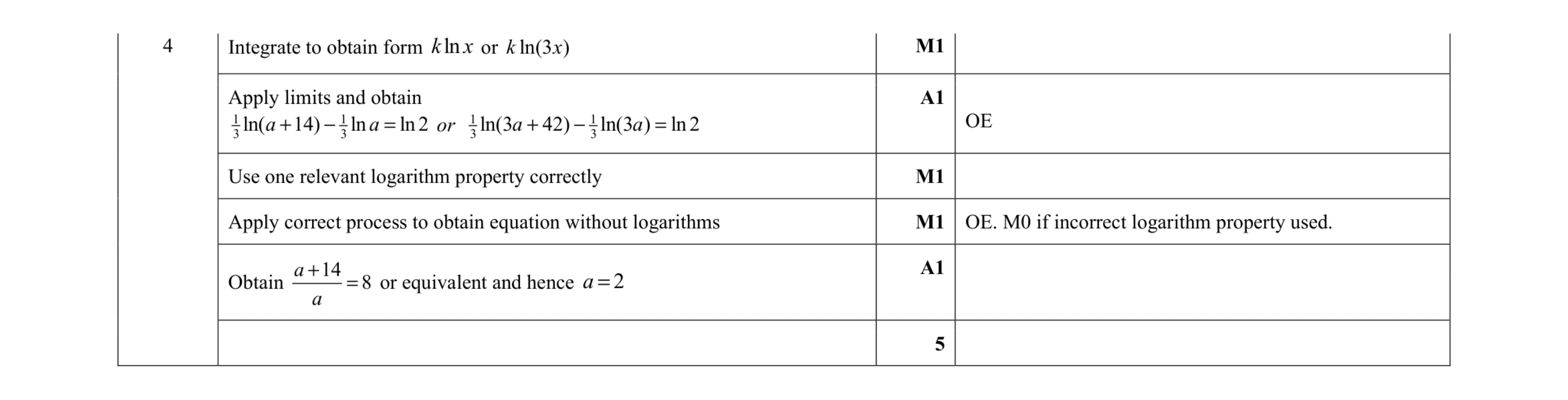 Mark scheme for question 71