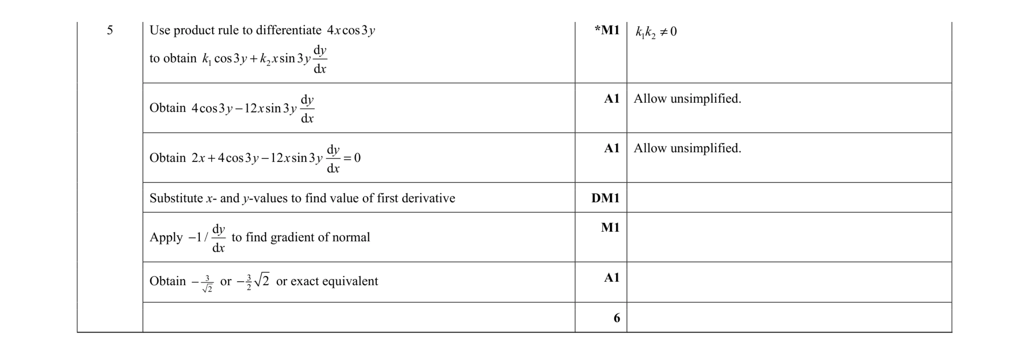 Mark scheme for question 84