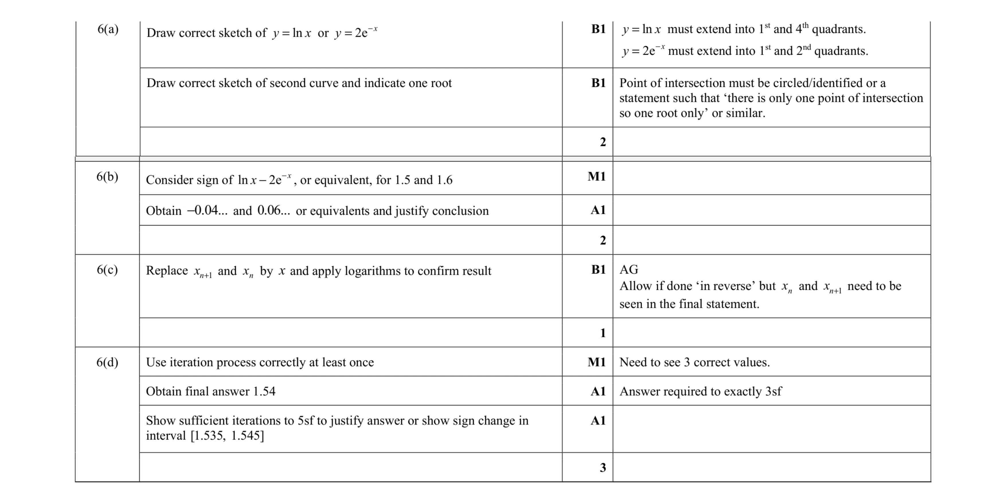 Mark scheme for question 70