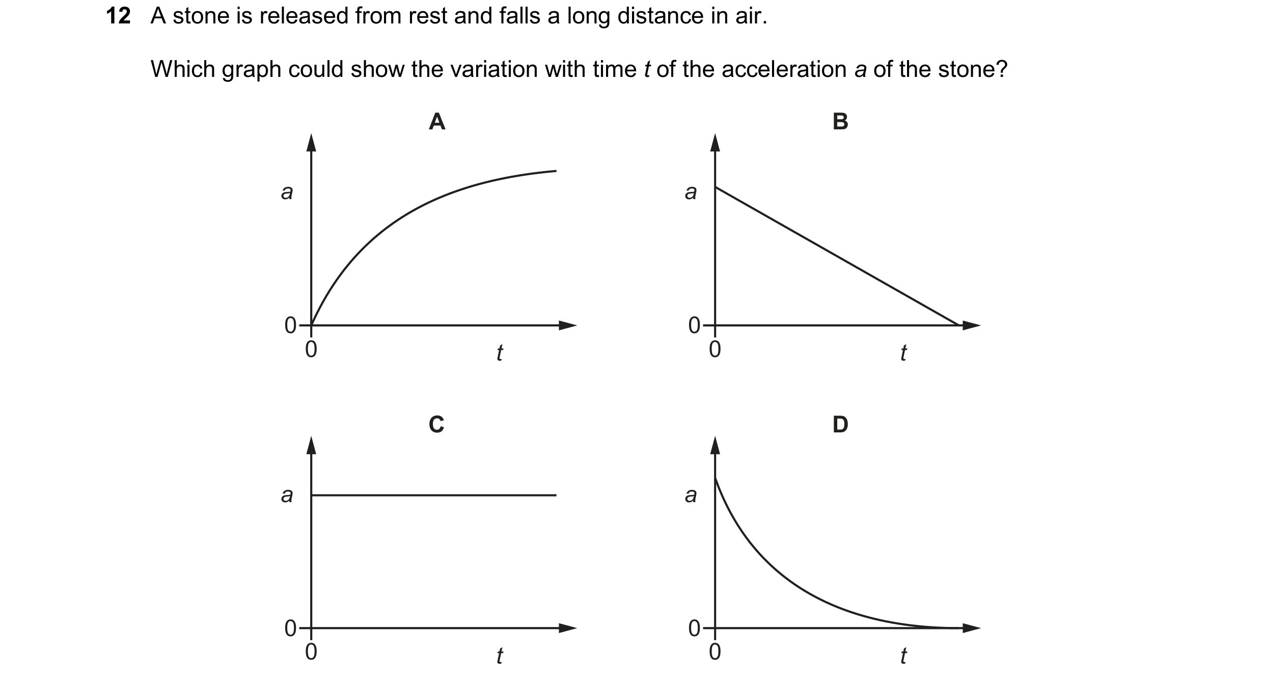 Question 39: A stone is released from rest and falls a long distance in air. Which graph could show the variation with time t of the acceleration a of t…