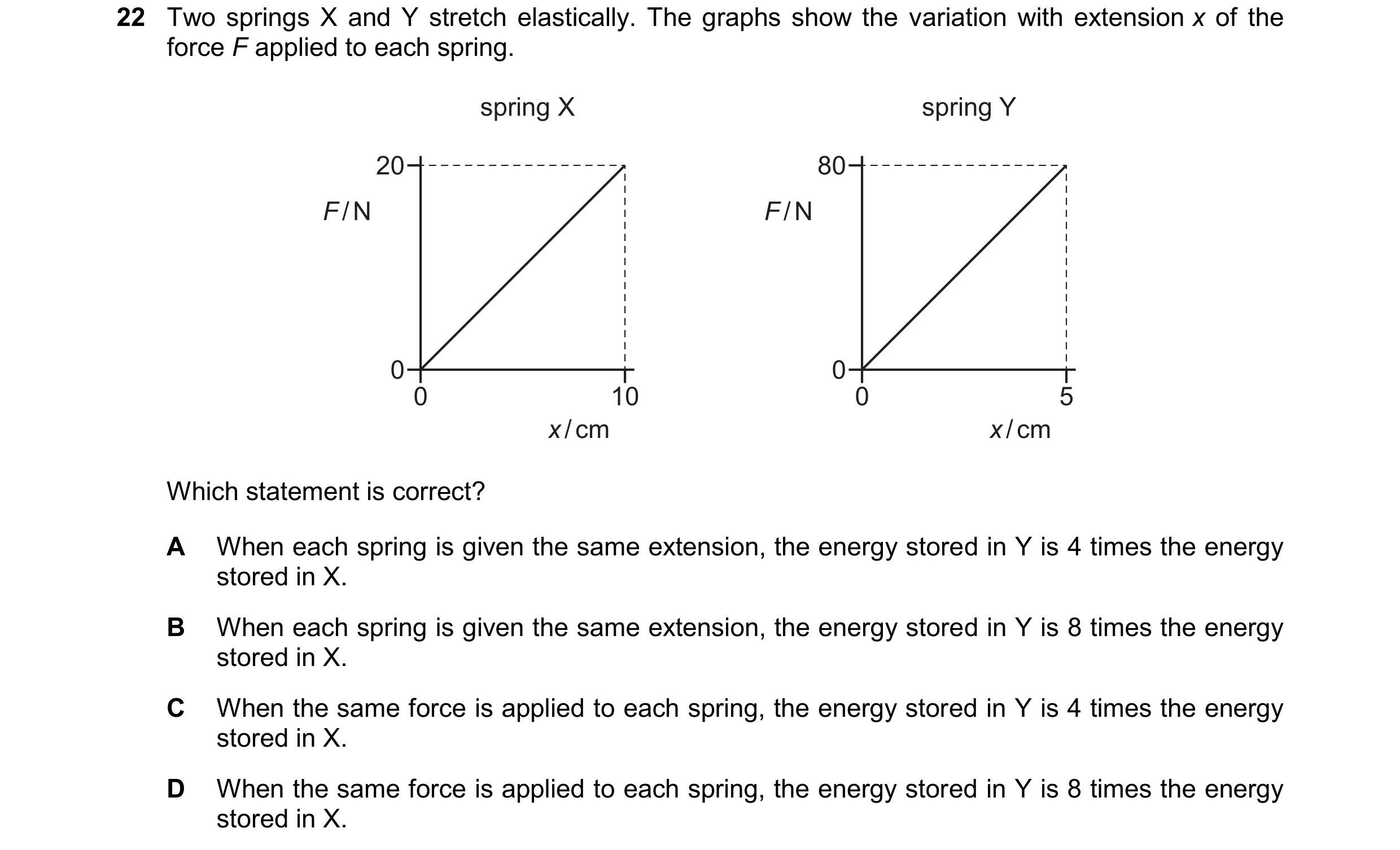 Question 145: Two springs X and Y stretch elastically. The graphs show the variation with extension x of the force F applied to each spring. spring X spr…