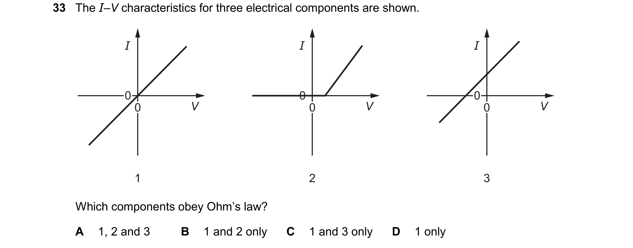Question 165: The I–V characteristics for three electrical components are shown. I I I 0 0 0 0 V 0 V 0 V 1 2 3 Which components obey Ohm’s law? A 1, 2 an…