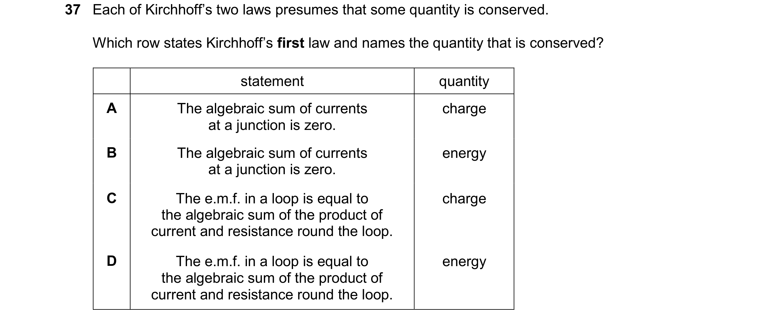 Question 79: Each of Kirchhoff’s two laws presumes that some quantity is conserved. Which row states Kirchhoff’s first law and names the quantity that i…