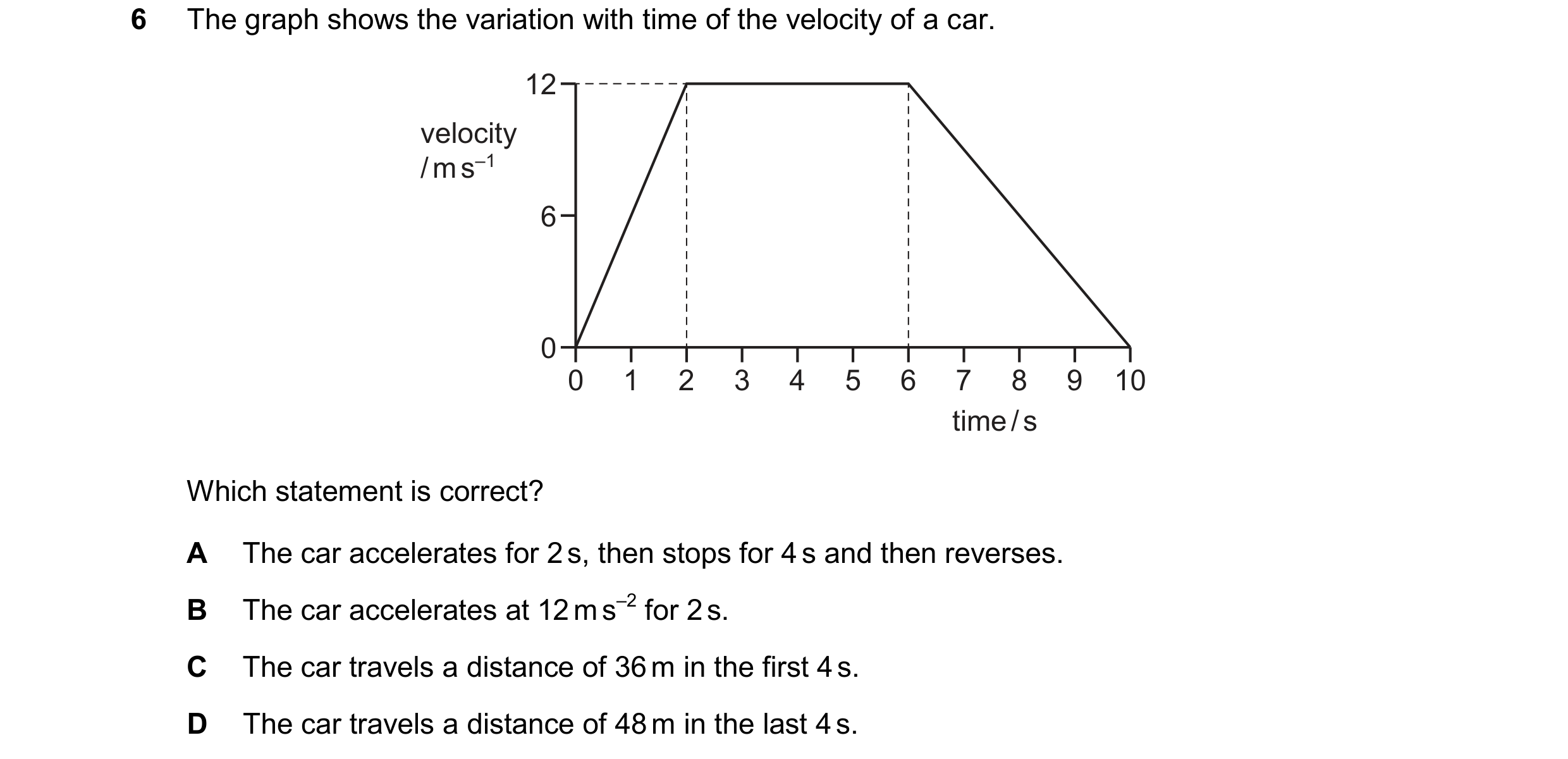 Question 229: The graph shows the variation with time of the velocity of a car. 12 velocity / m s–1 6 0 0 1 2 3 4 5 6 7 8 9 10 time / s Which statement i…