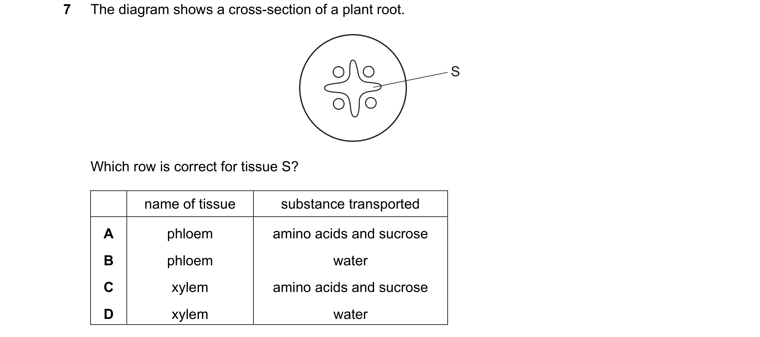 Question 23: The diagram shows a cross-section of a plant root. S Which row is correct for tissue S? name of tissue substance transported A phloem amino…
