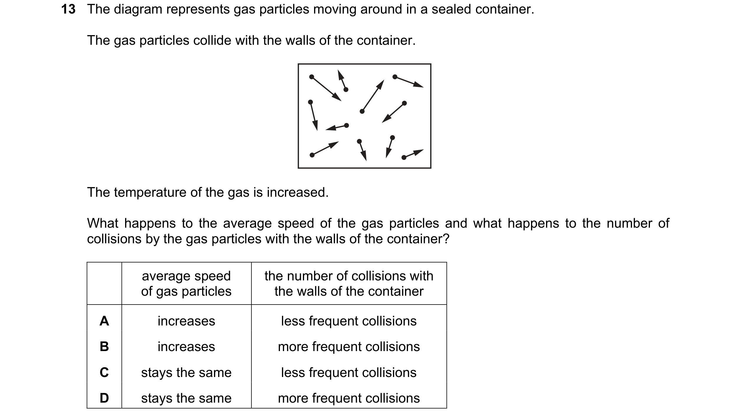 Question 209: The diagram represents gas particles moving around in a sealed container. The gas particles collide with the walls of the container. The te…