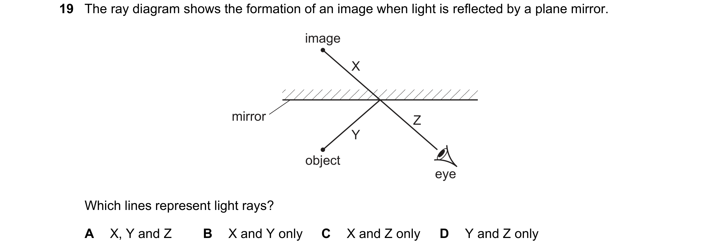Question 229: The ray diagram shows the formation of an image when light is reflected by a plane mirror. image X mirror Z Y object eye Which lines repres…