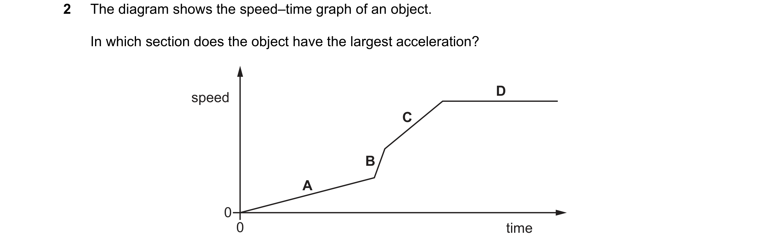 Question 238: The diagram shows the speed–time graph of an object. In which section does the object have the largest acceleration? D speed C B A 0 0 time