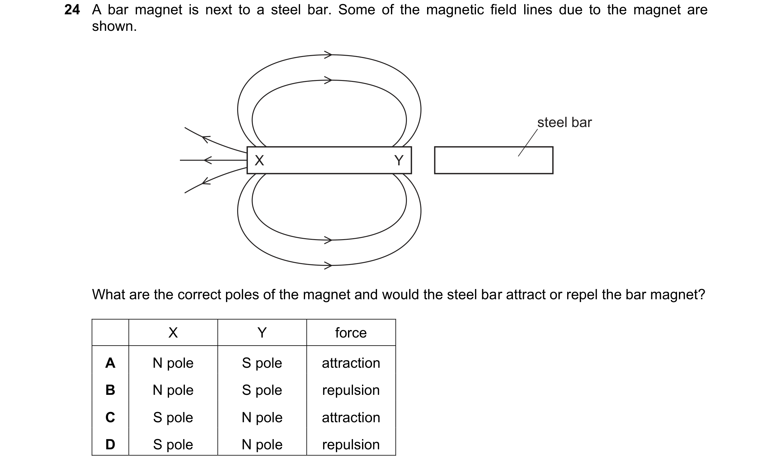 Question 211: A bar magnet is next to a steel bar. Some of the magnetic field lines due to the magnet are shown. steel bar X Y What are the correct poles…
