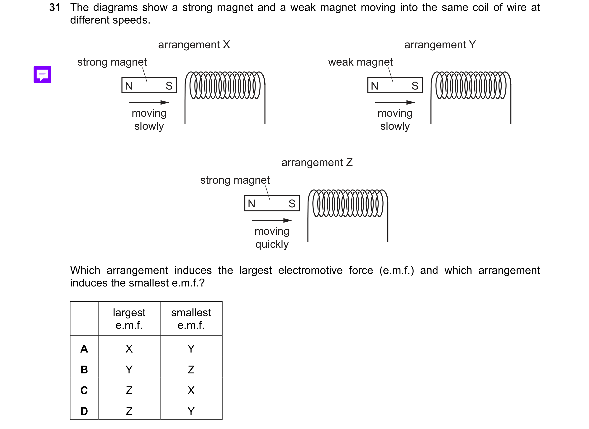Question 276: The diagrams show a strong magnet and a weak magnet moving into the same coil of wire at different speeds. arrangement X arrangement Y stro…