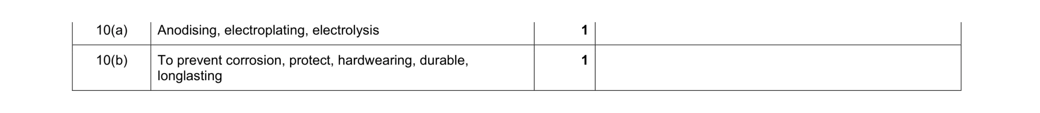 Mark scheme for question 69