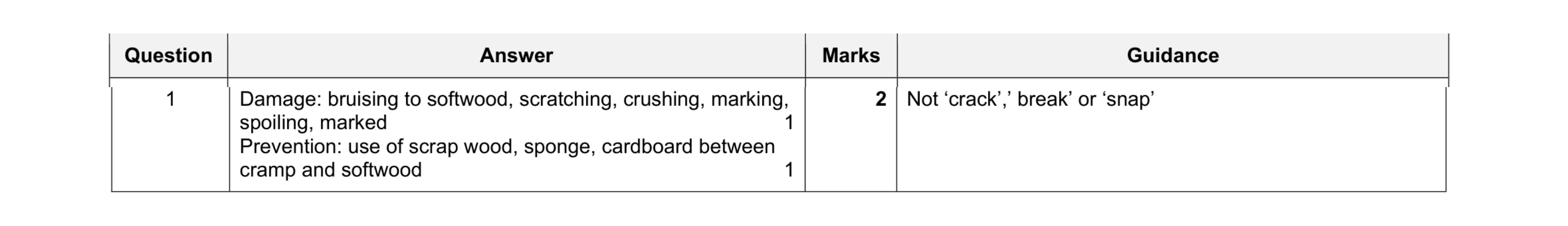 Mark scheme for question 215