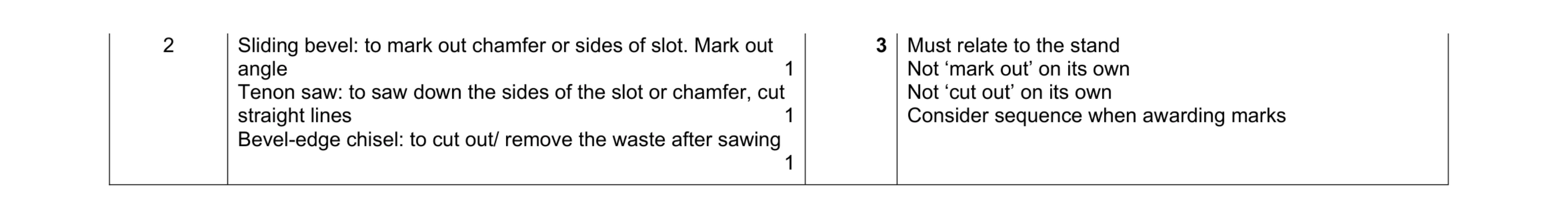 Mark scheme for question 216