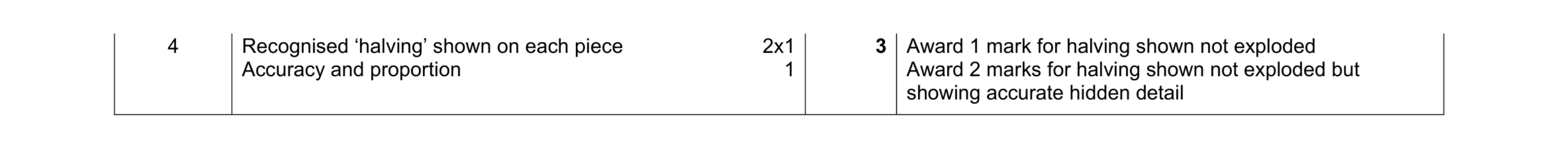 Mark scheme for question 218