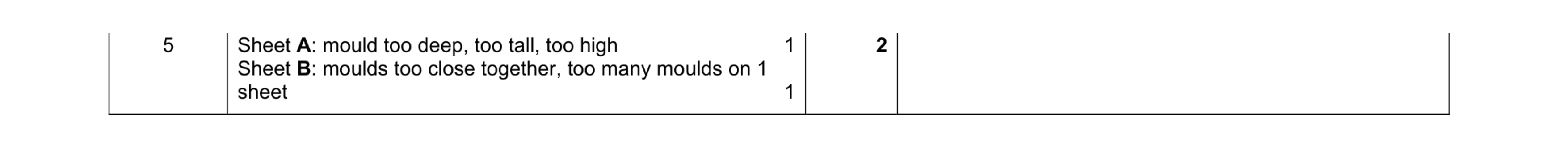 Mark scheme for question 66