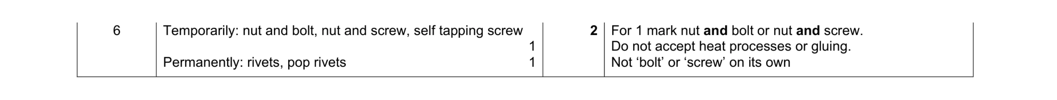 Mark scheme for question 219