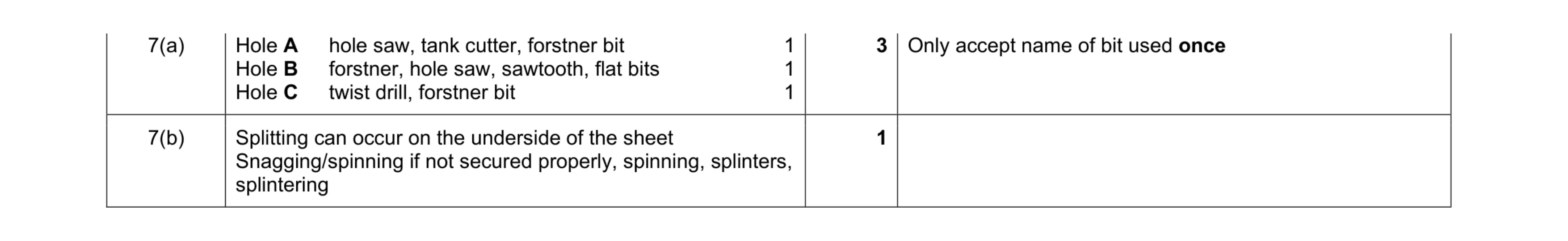 Mark scheme for question 67
