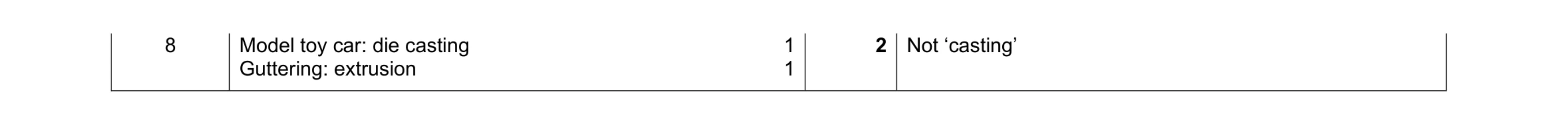 Mark scheme for question 68