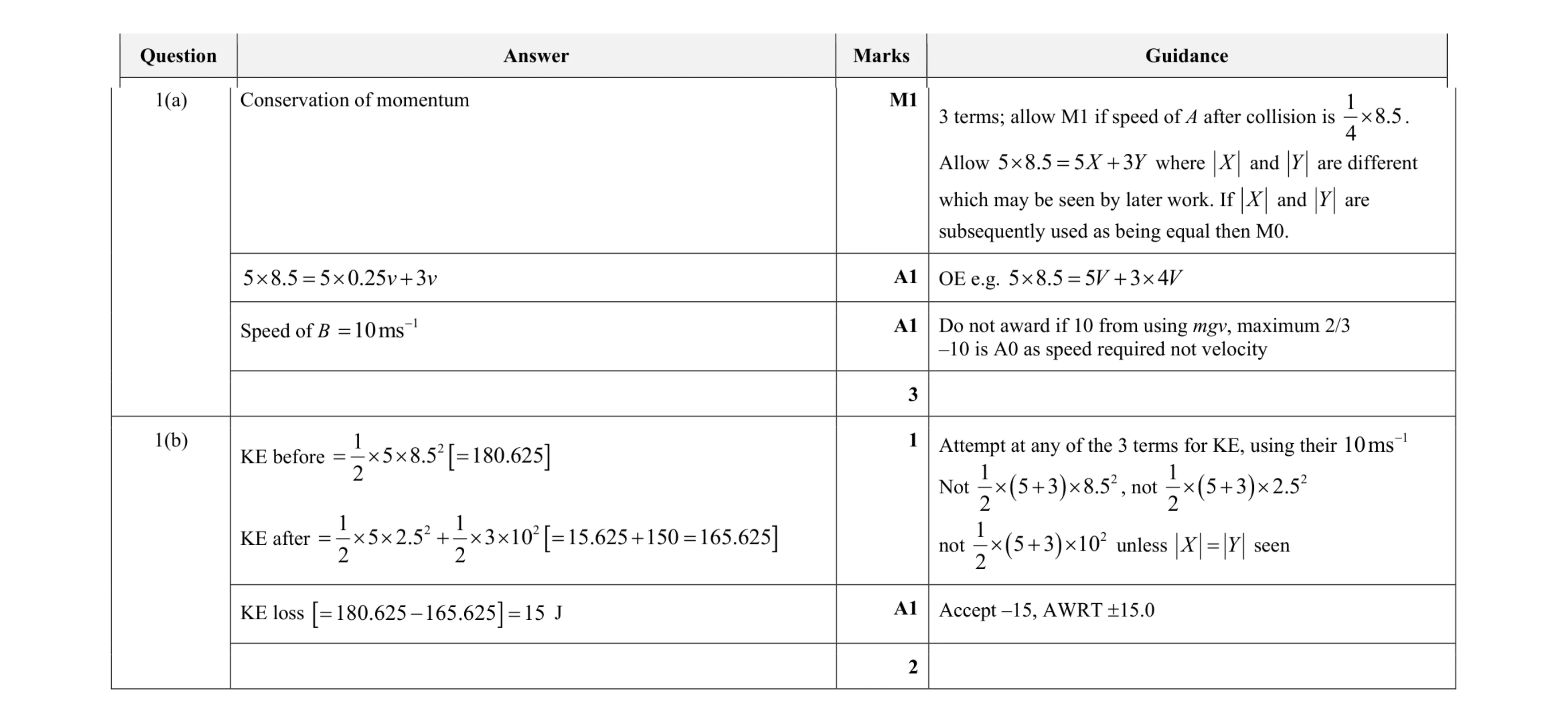 Mark scheme for question 14