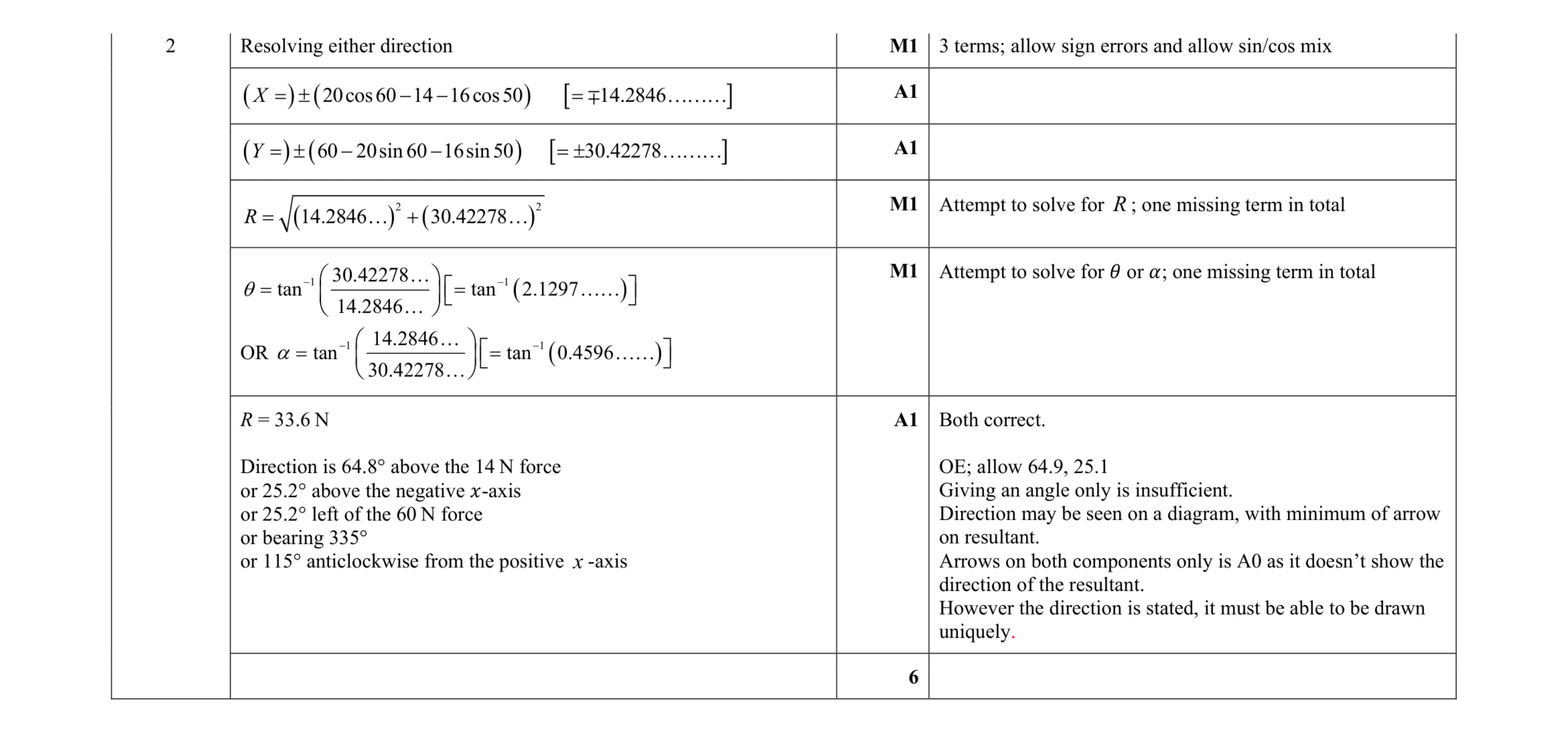 Mark scheme for question 166