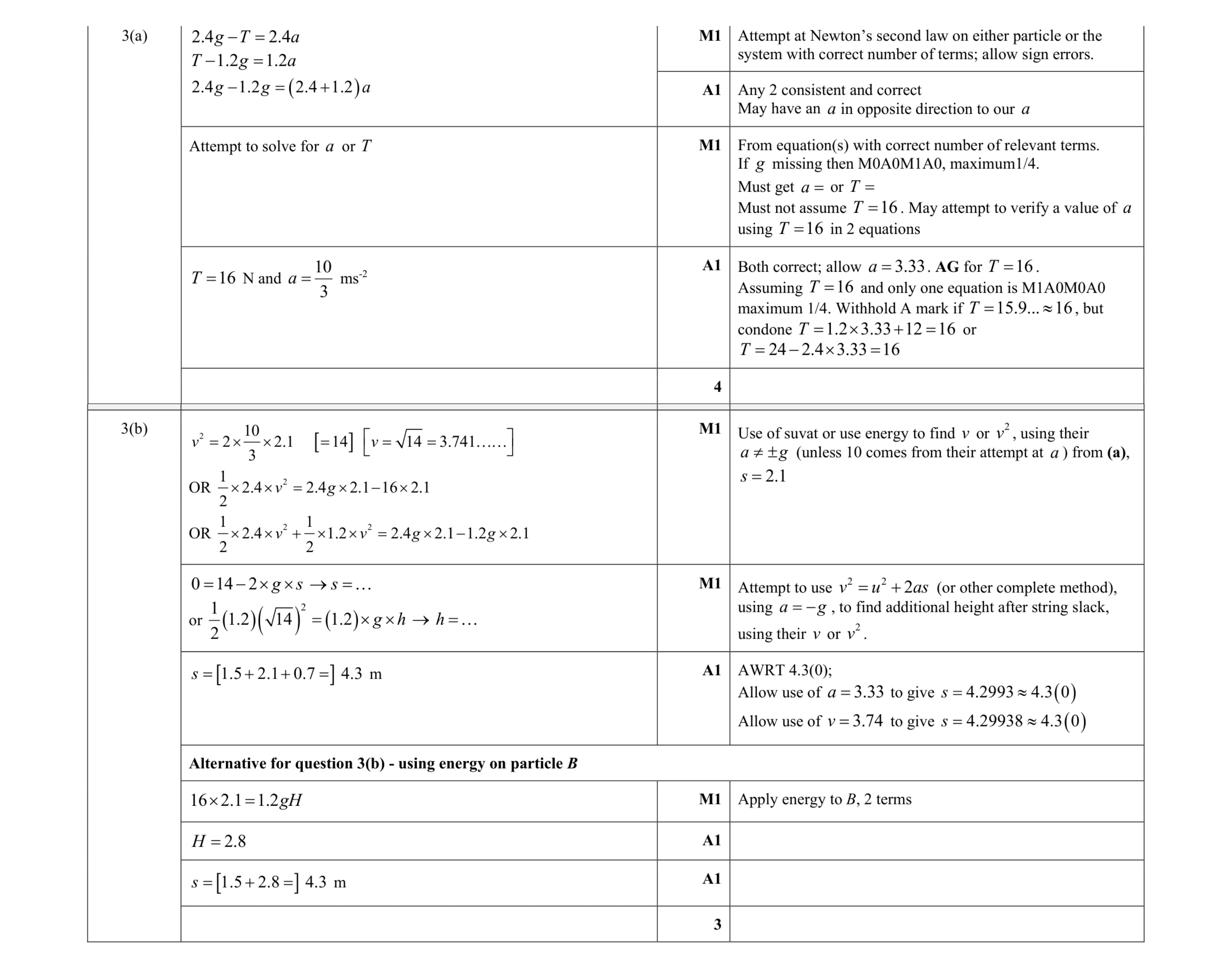 Mark scheme for question 281