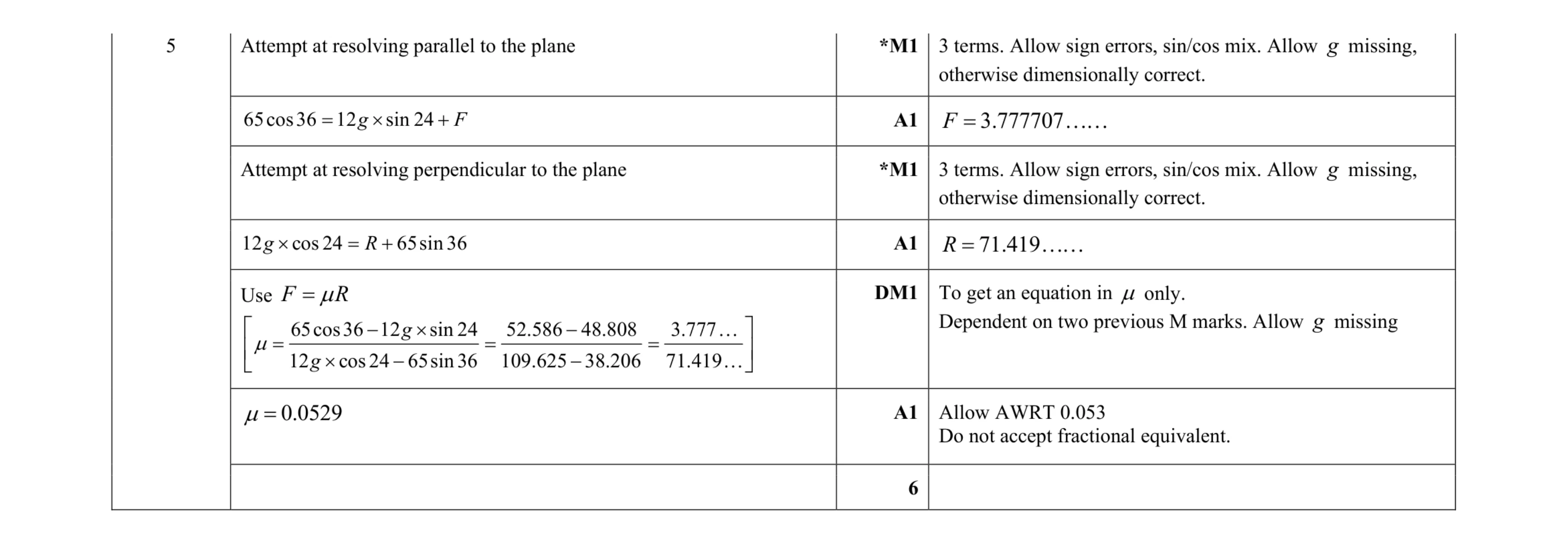 Mark scheme for question 167