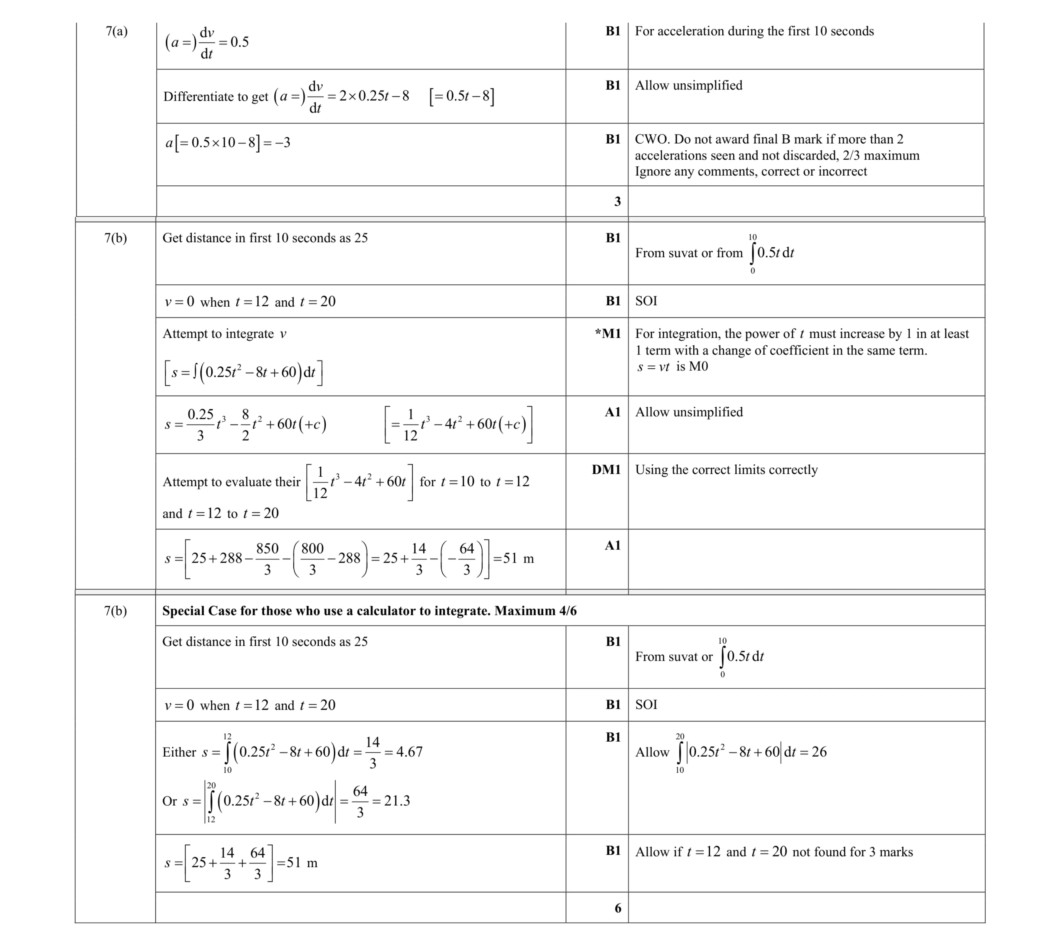 Mark scheme for question 283