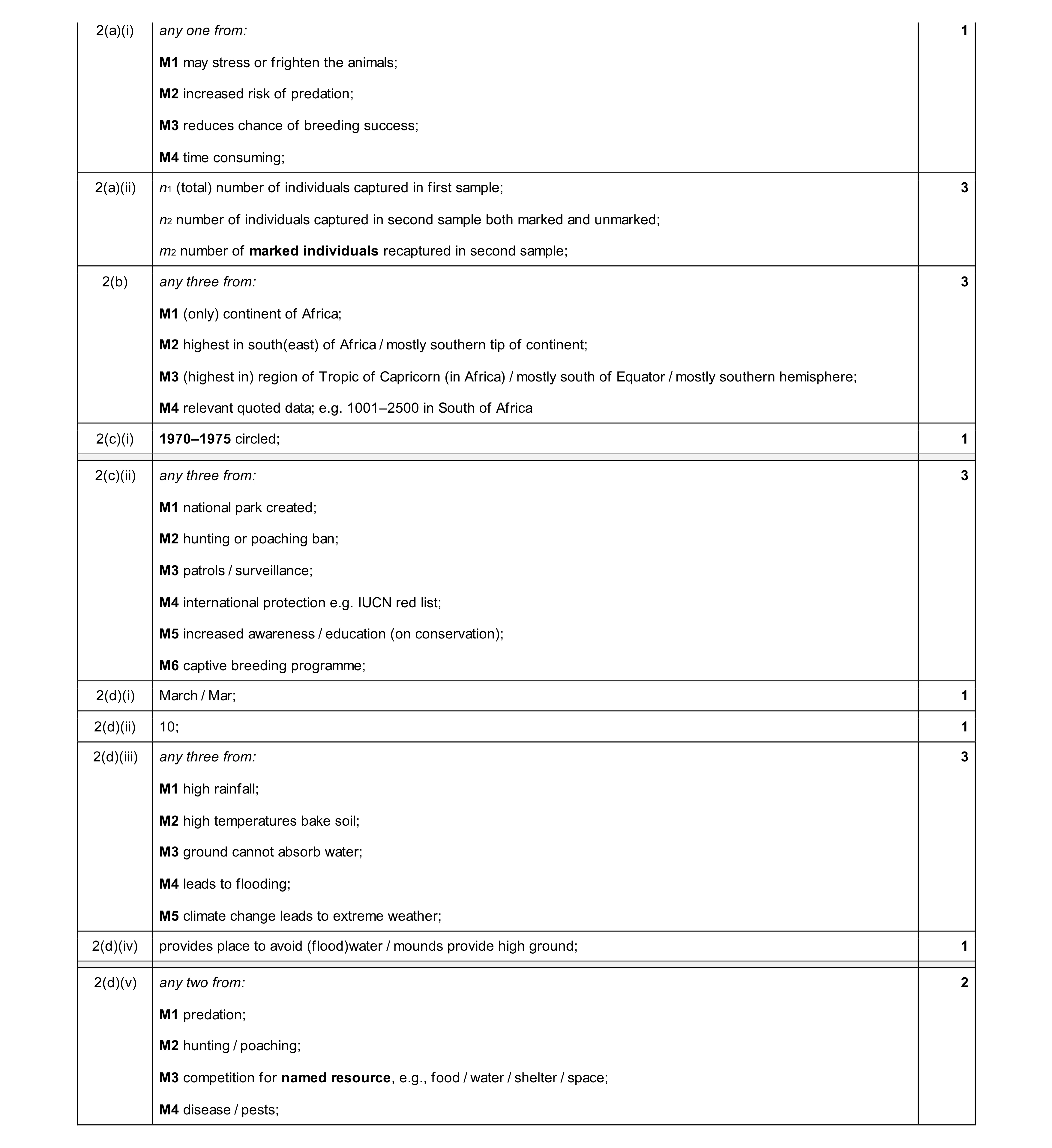 Mark scheme for question 50