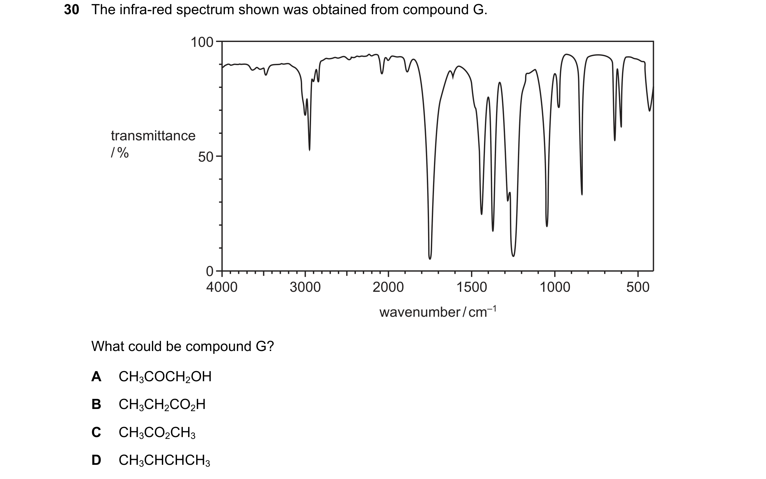 Question 21: The infra-red spectrum shown was obtained from compound G. 100 transmittance / % 50 0 4000 3000 2000 1500 1000 500 wavenumber / cm–1 What c…