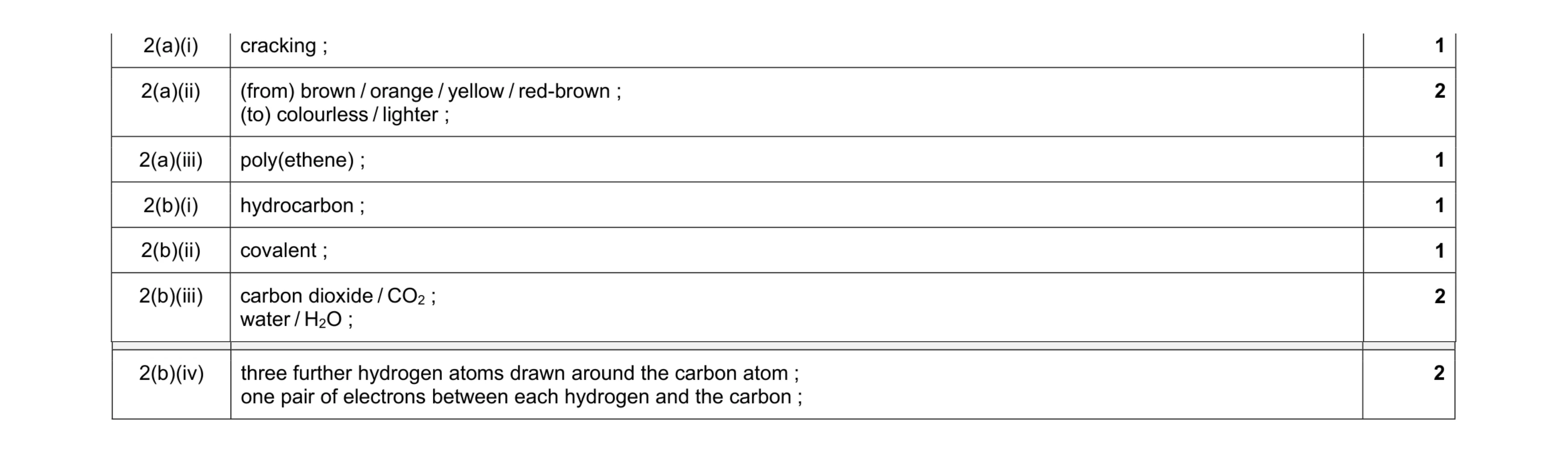 Mark scheme for question 7