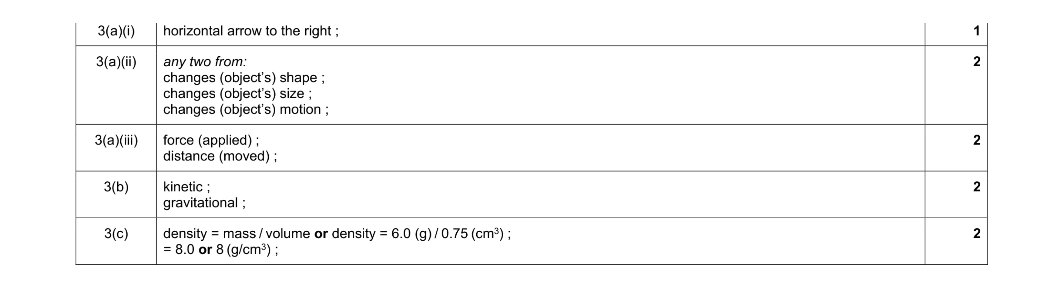 Mark scheme for question 15