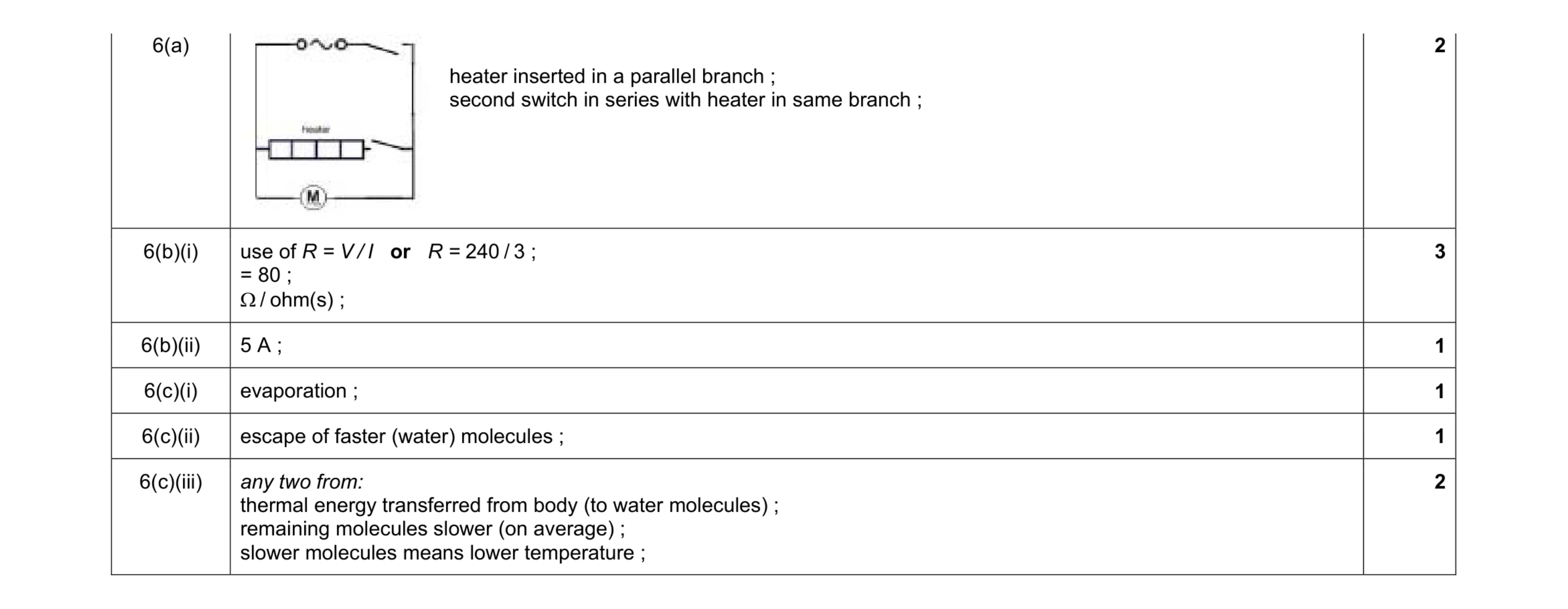 Mark scheme for question 20
