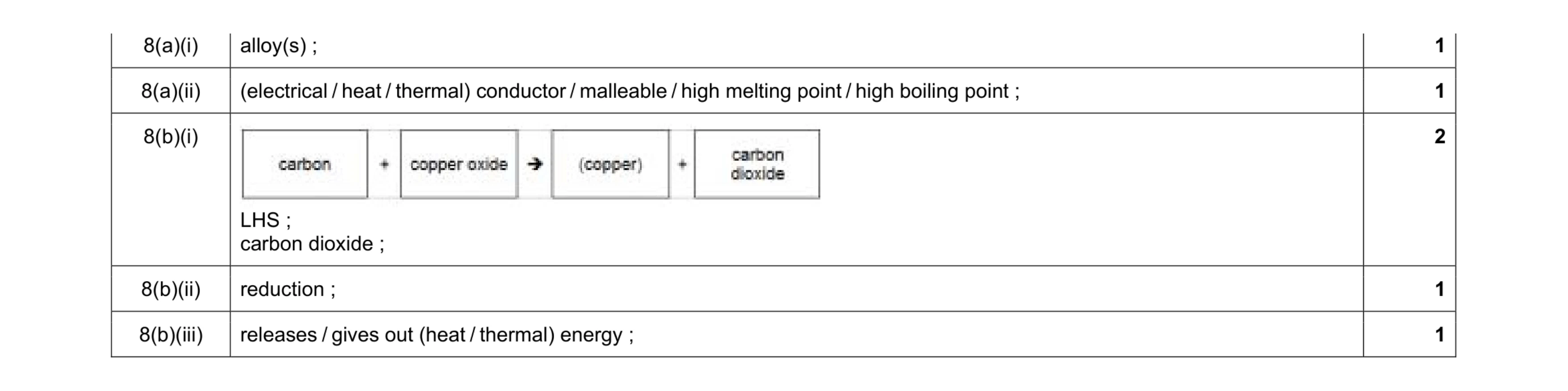 Mark scheme for question 6