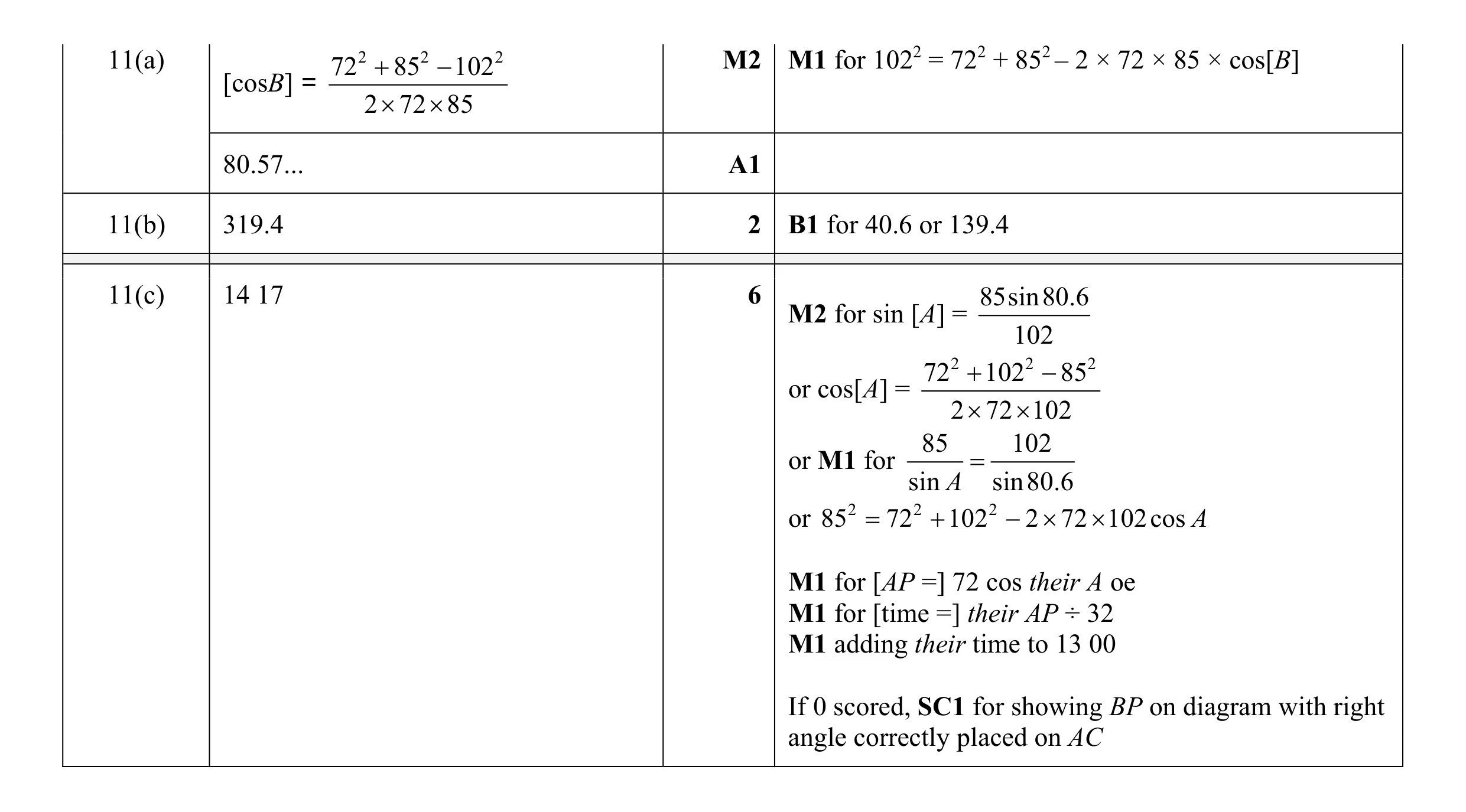 Mark scheme for question 15