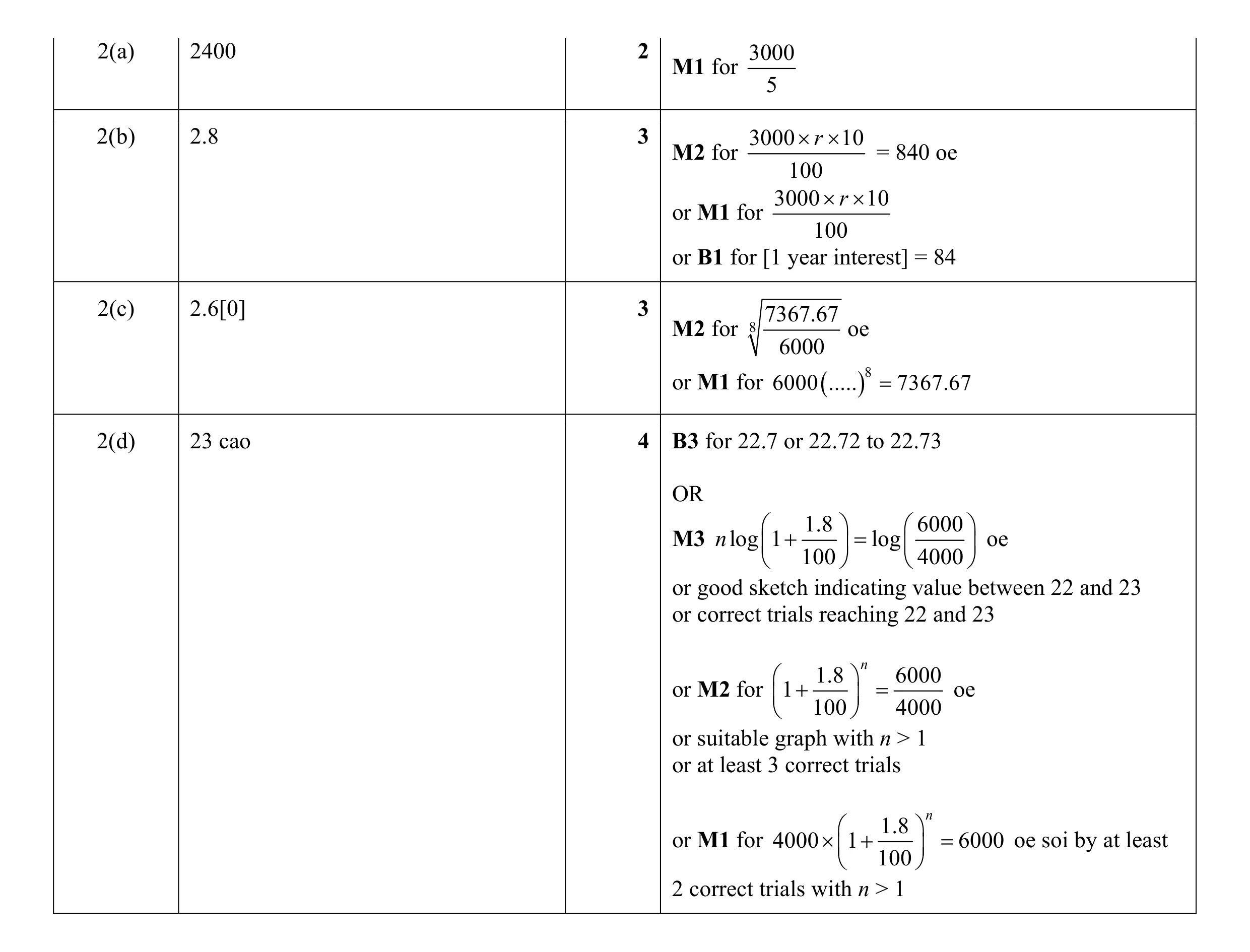 Mark scheme for question 36