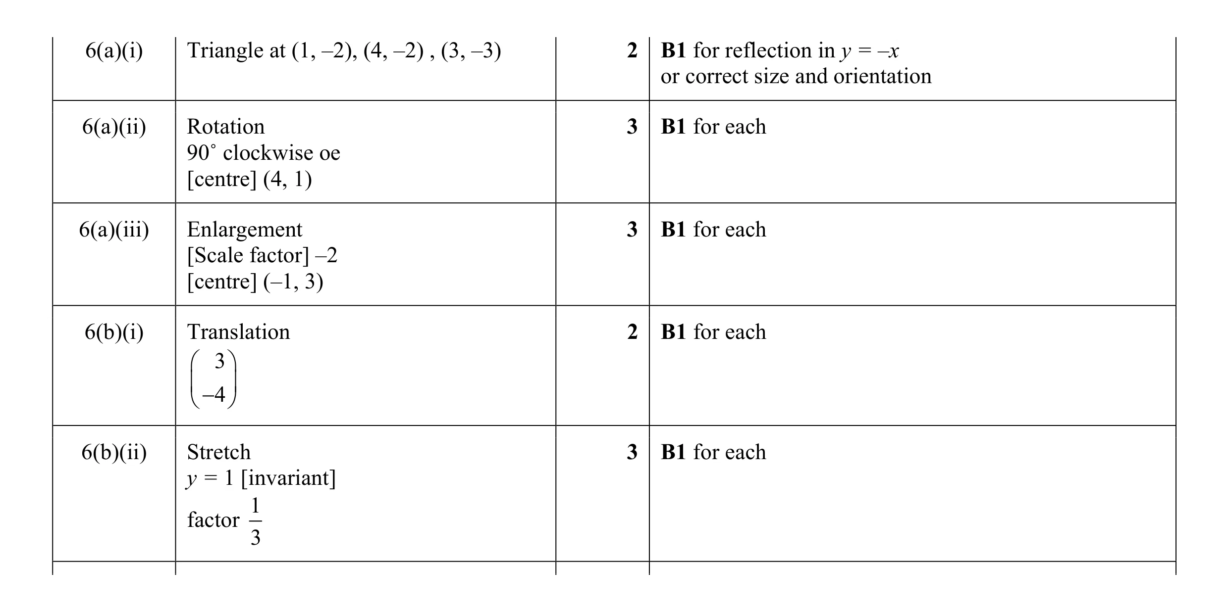 Mark scheme for question 44