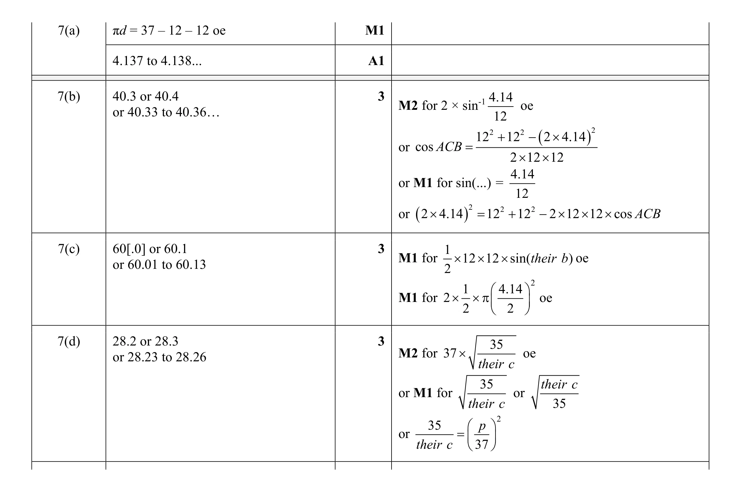 Mark scheme for question 24