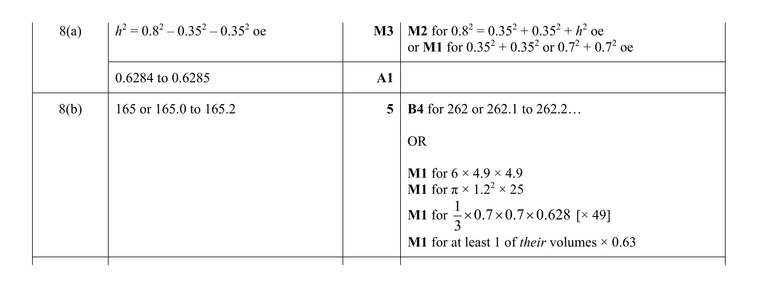 Mark scheme for question 14