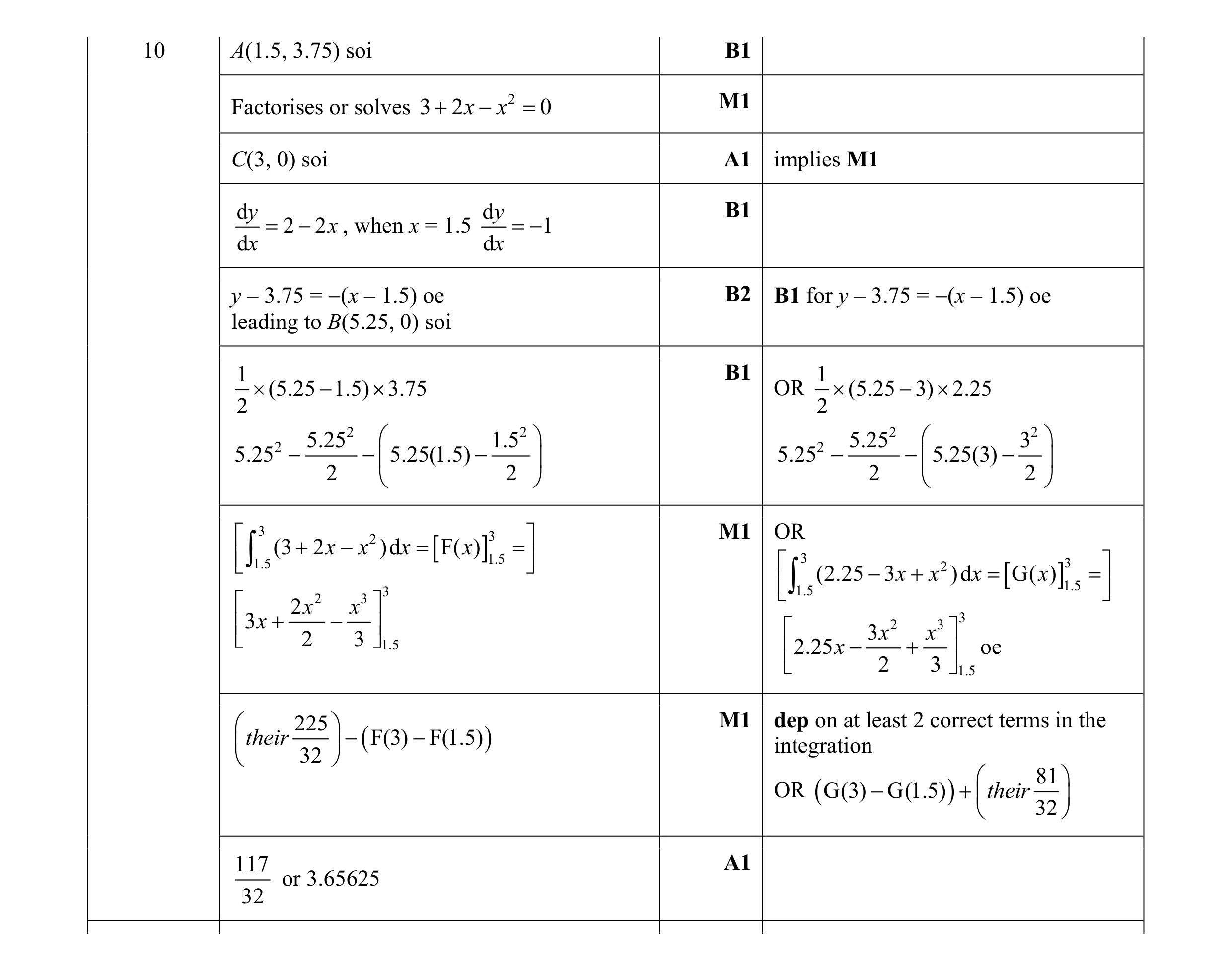 Mark scheme for question 19