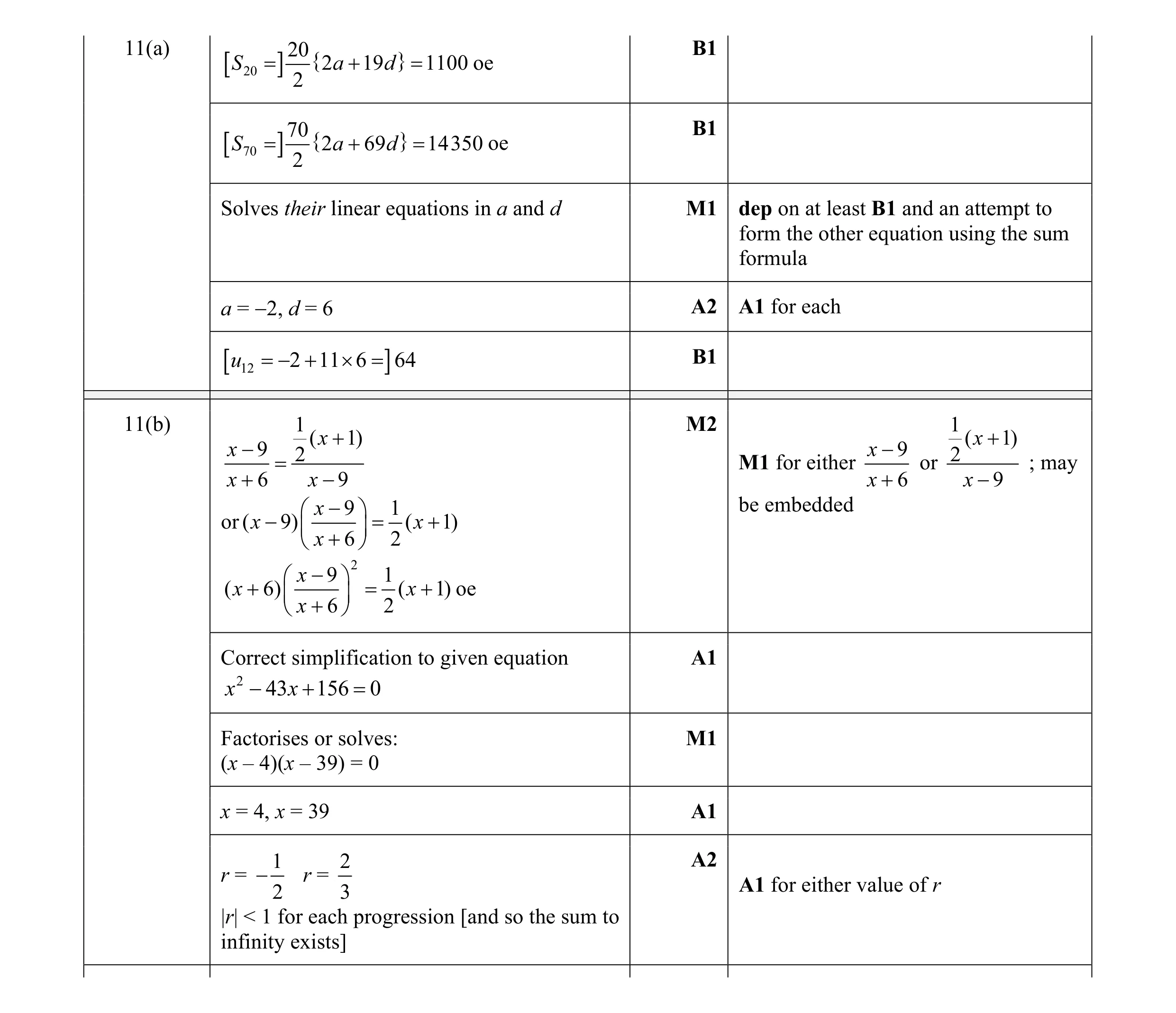Mark scheme for question 7