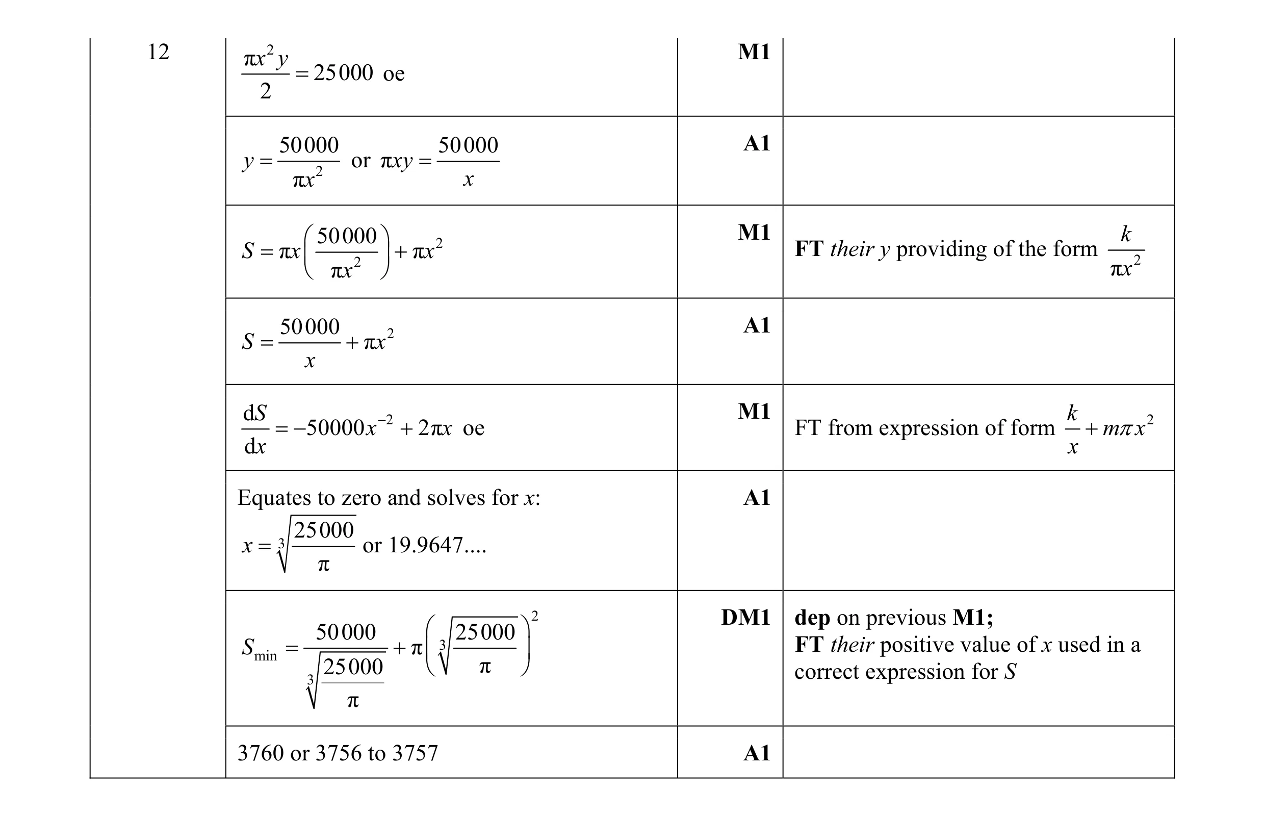 Mark scheme for question 8