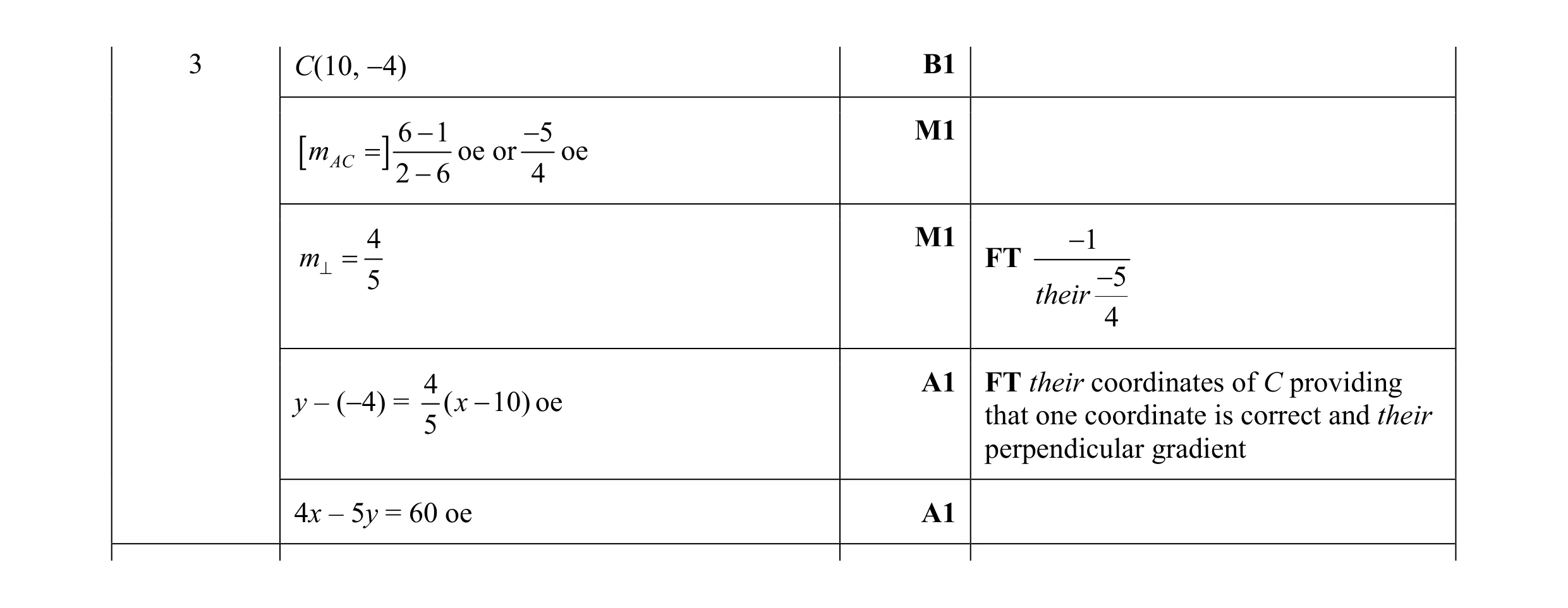 Mark scheme for question 9