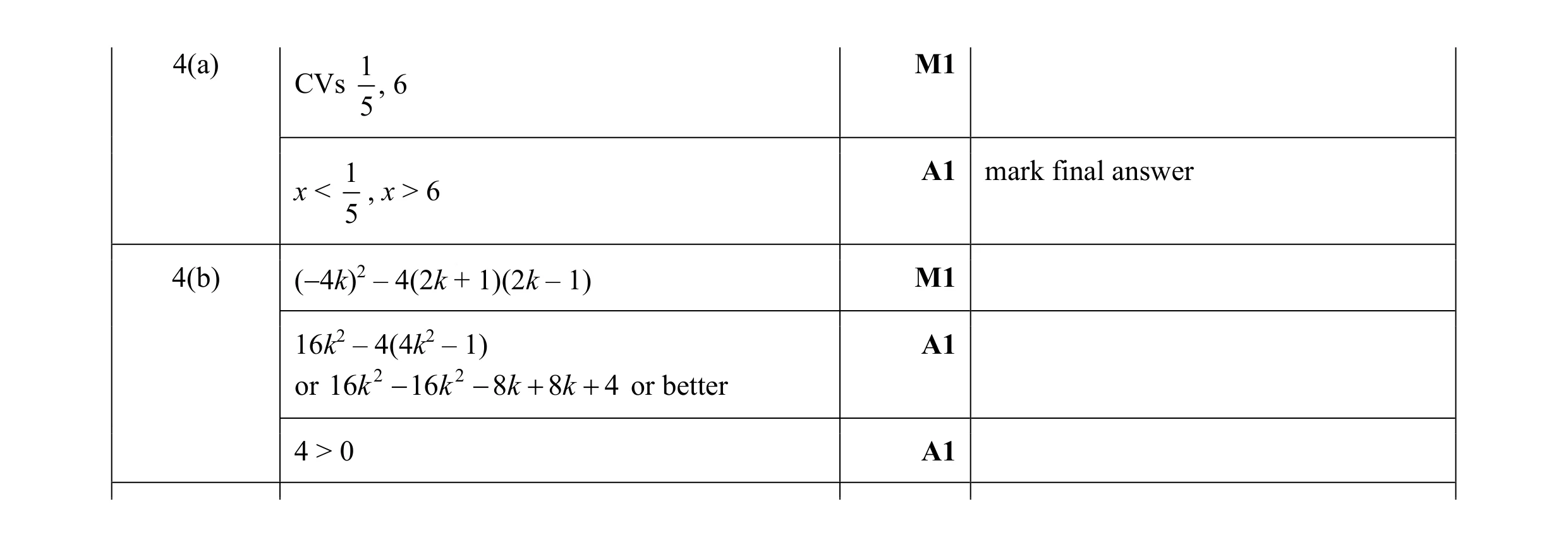 Mark scheme for question 8
