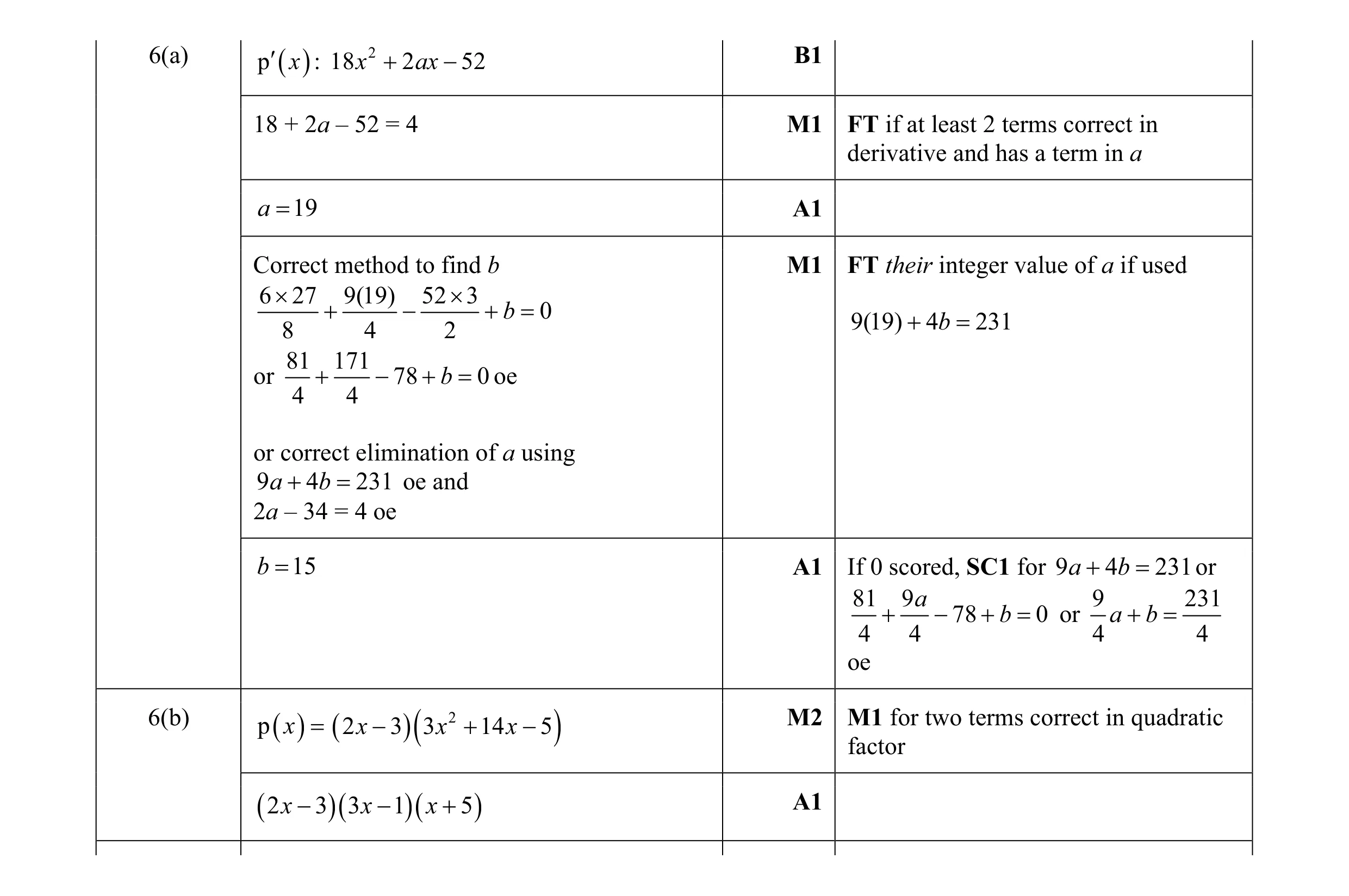 Mark scheme for question 9