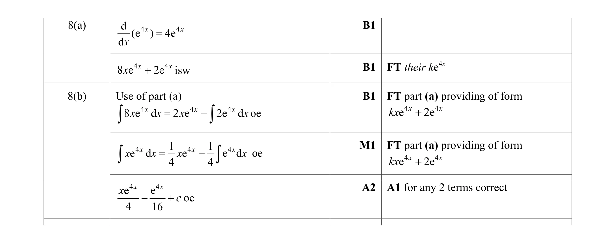 Mark scheme for question 11